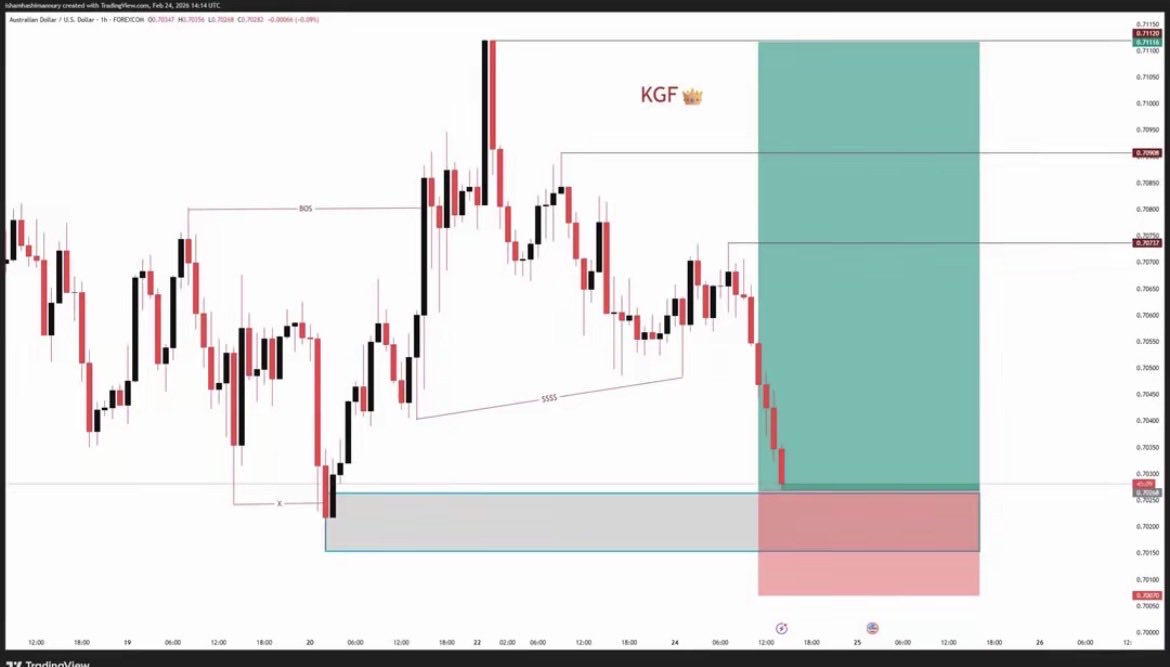 KGF_GOLDKILLER's tweet photo. AUDUSD Answer my call 
Sniper straight to TP 🛫🔥💸💸✌🏻 https://t.co/gU4sZnSqPo