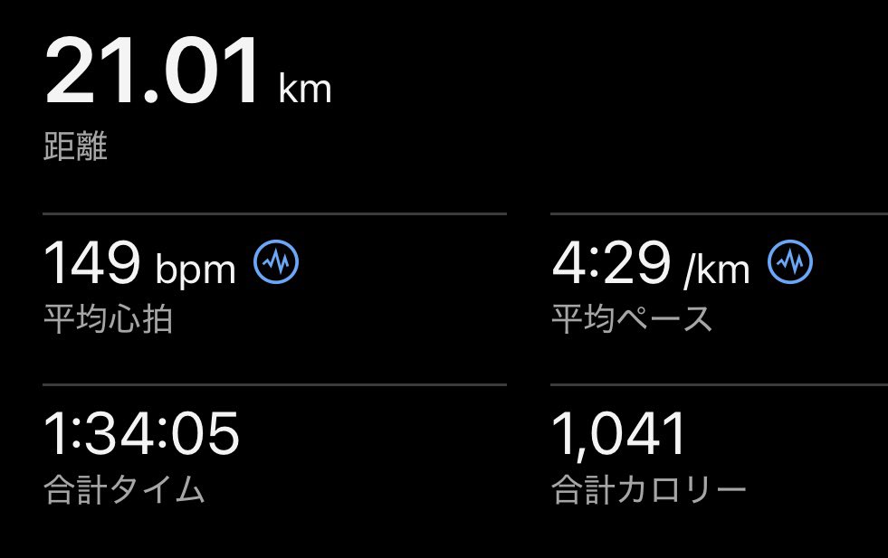 int4701's tweet photo. あしだがわマラソン、4年ぶりにハーフを走ってきました。
何とか自己ベスト出ました。
21k頑張ったので、プチモンブラン 許して。 https://t.co/U0K00Lp7Js