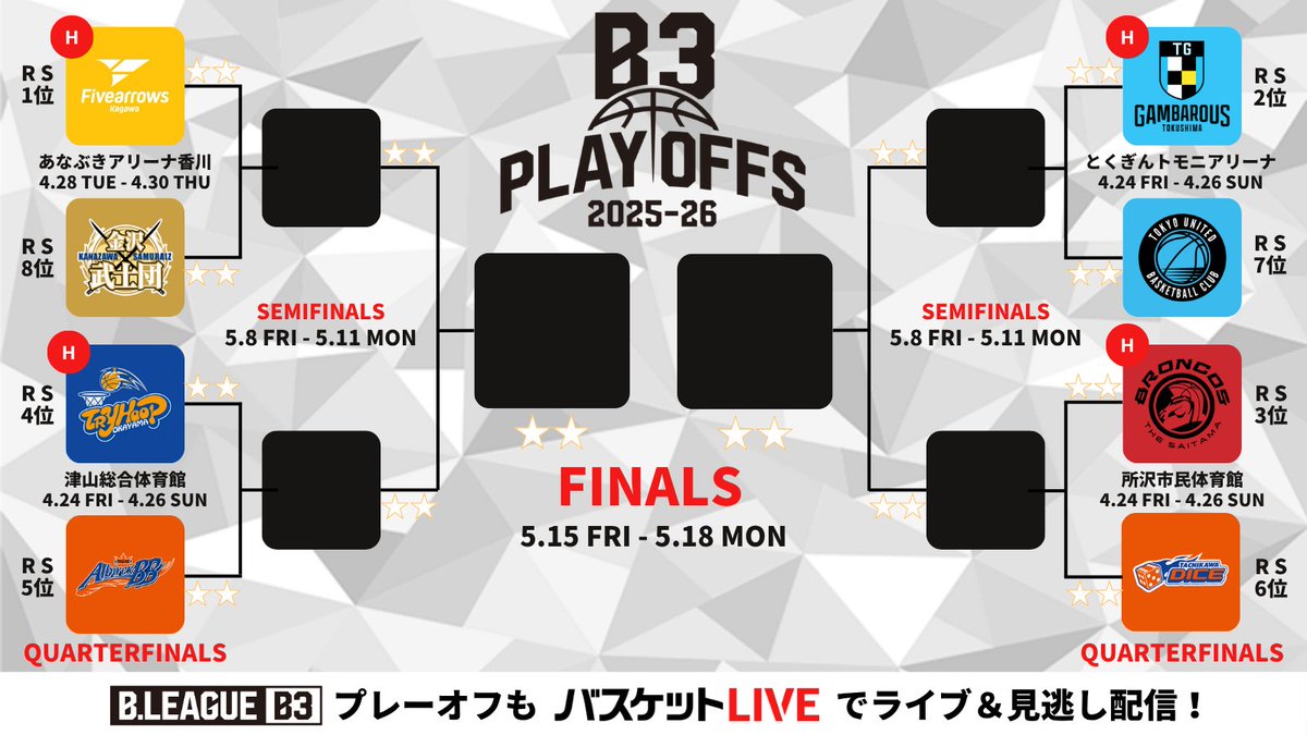 B3リーグ【公式】 tweet media
