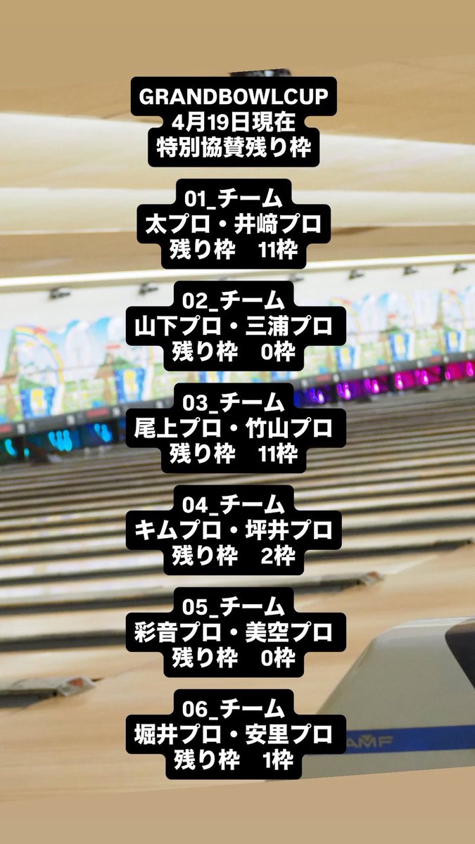 0913gb's tweet photo. ／ 
GRANDBOWL CUP
特別協賛枠は4/30(木)まで🔥
＼

プロチームの残り枠となります🌟
皆さまのご応募お待ちしております！

お申込み・詳細▼
https://t.co/3BLyKdTwbK

#グランドボウル #ボウリング 
#グランドボウルカップ #GBCP https://t.co/n4BrmLtAin