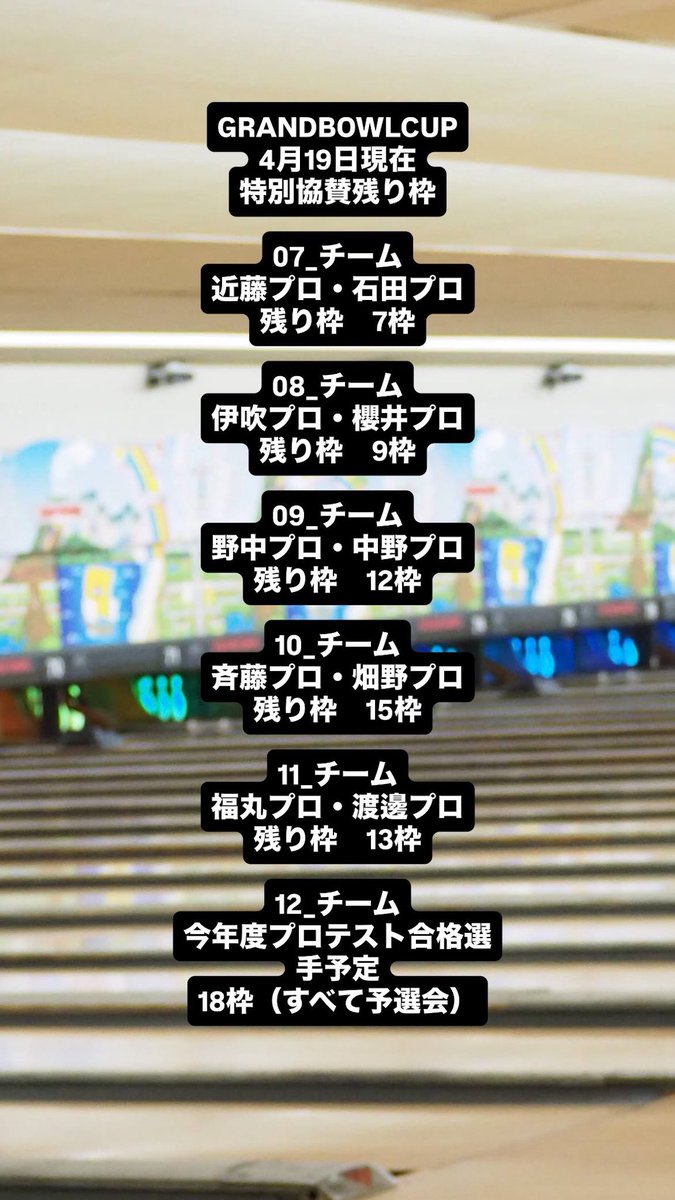 0913gb's tweet photo. ／ 
GRANDBOWL CUP
特別協賛枠は4/30(木)まで🔥
＼

プロチームの残り枠となります🌟
皆さまのご応募お待ちしております！

お申込み・詳細▼
https://t.co/3BLyKdTwbK

#グランドボウル #ボウリング 
#グランドボウルカップ #GBCP https://t.co/n4BrmLtAin