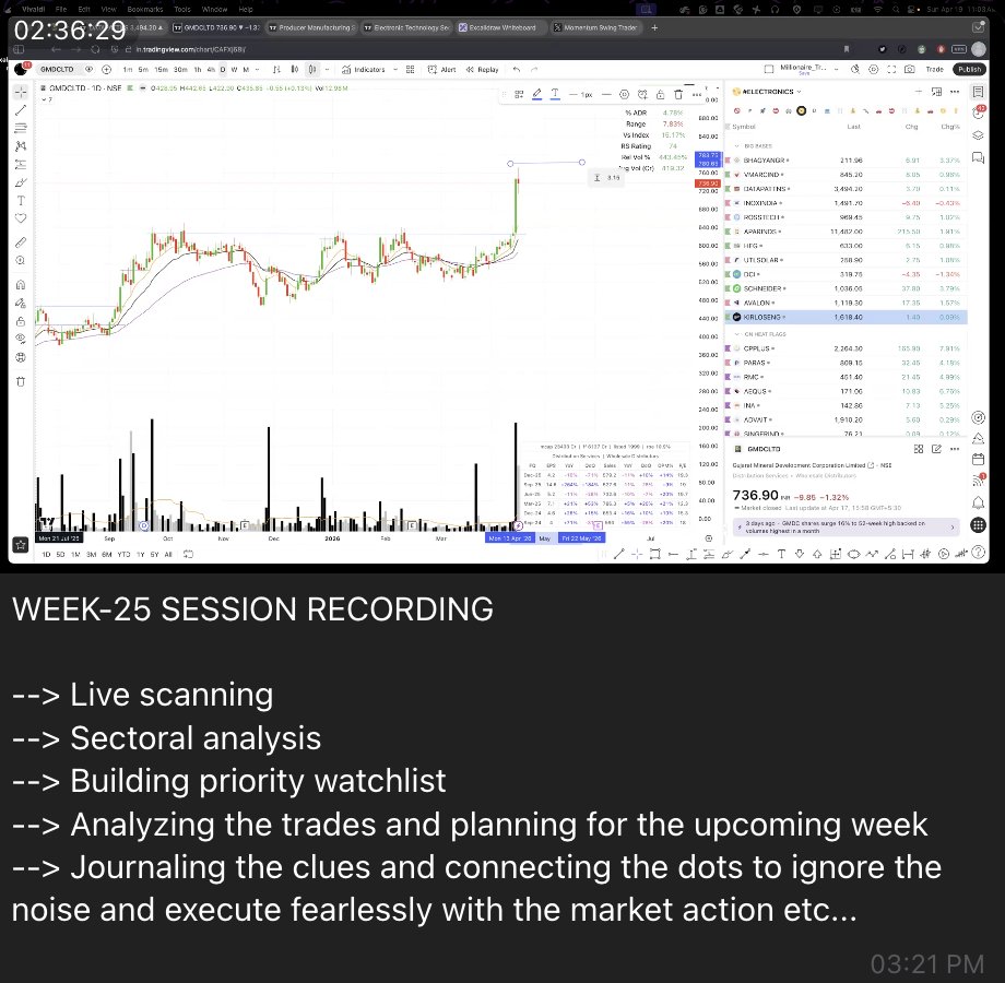 Momentum Swing Trader tweet media