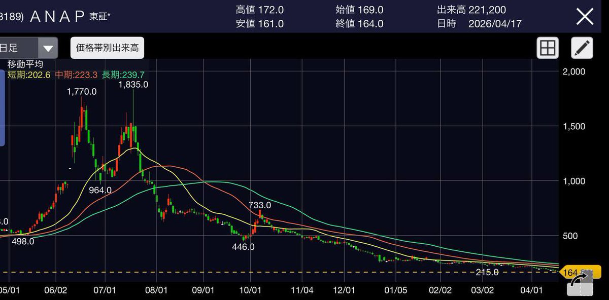 鈴木＠日本株投資家 tweet media