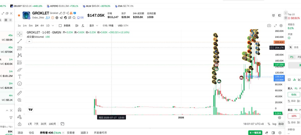 Groklet xai的吉祥物
0xc65657b5a5f61e93014e3cded6893b354e654444

0xbe7e21746fad3f6f83e22d02910bec250a493feb eth已经飞了