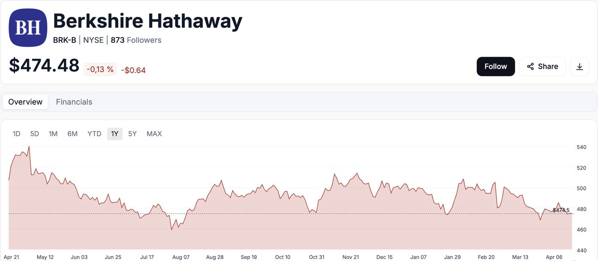 Bulios.com tweet media