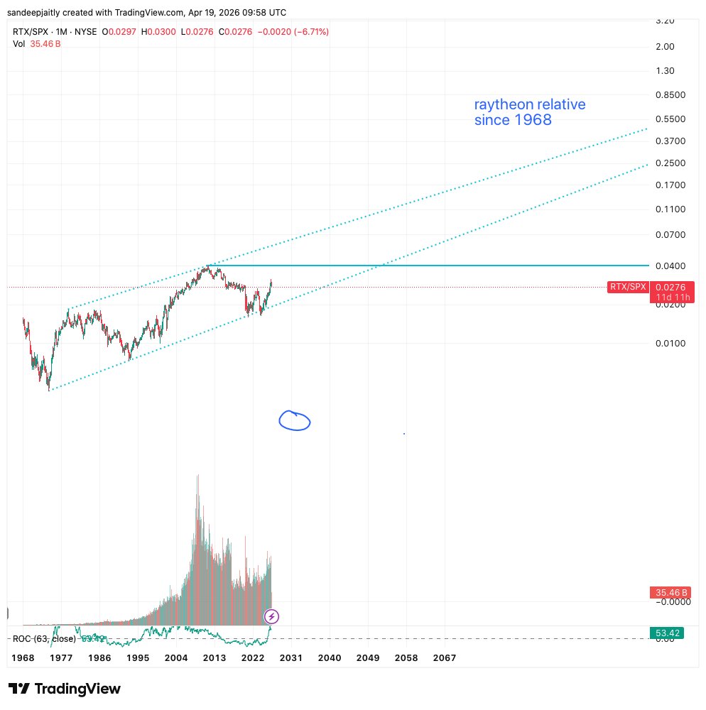 purely theoretical research tweet media