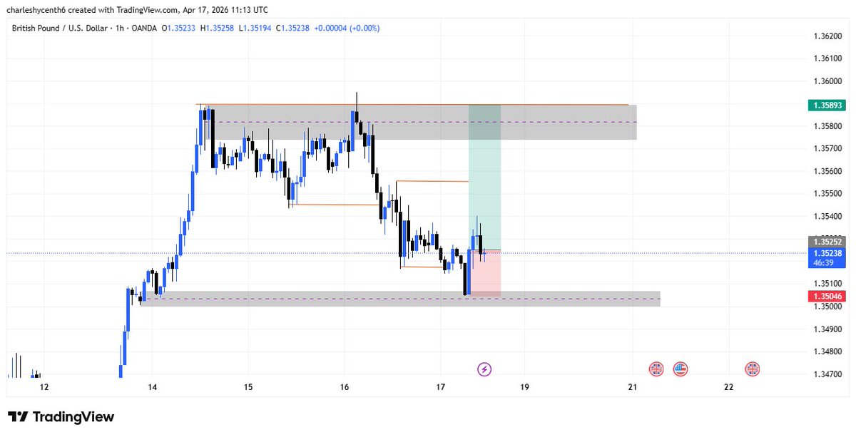1234Big23015's tweet image. Catch A plus with us on our new telegram channel. 
t.me/ApexCharles01
Or our discussion group for #traders chat.whatsapp.com/BCqoLWDw7MMKSI…
 #forextrading