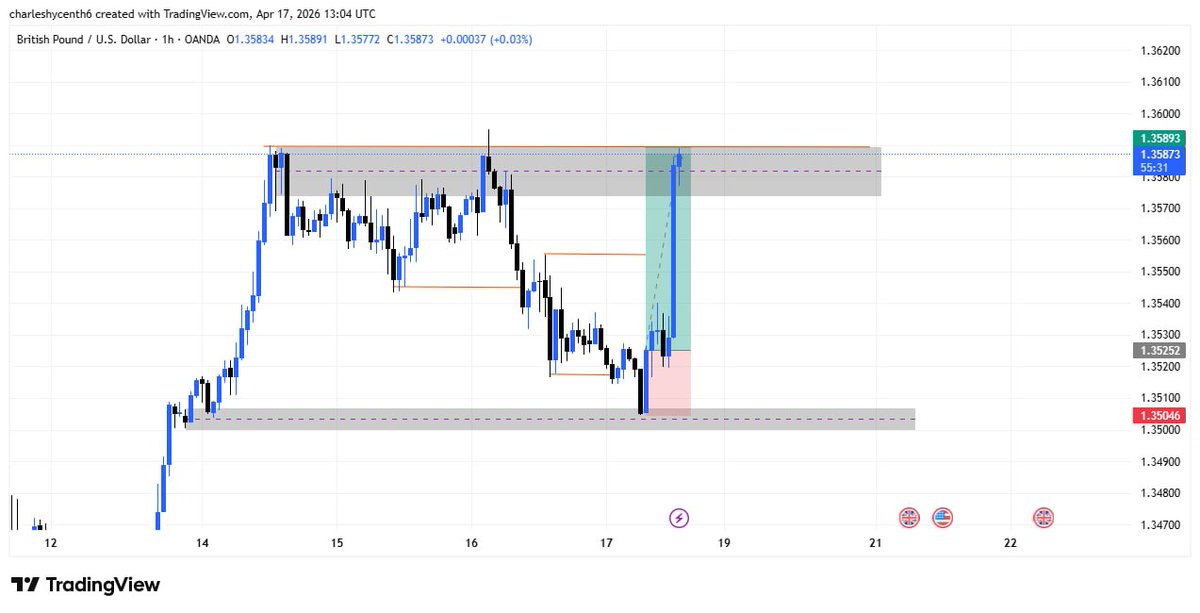 1234Big23015's tweet image. Catch A plus with us on our new telegram channel. 
t.me/ApexCharles01
Or our discussion group for #traders chat.whatsapp.com/BCqoLWDw7MMKSI…
 #forextrading