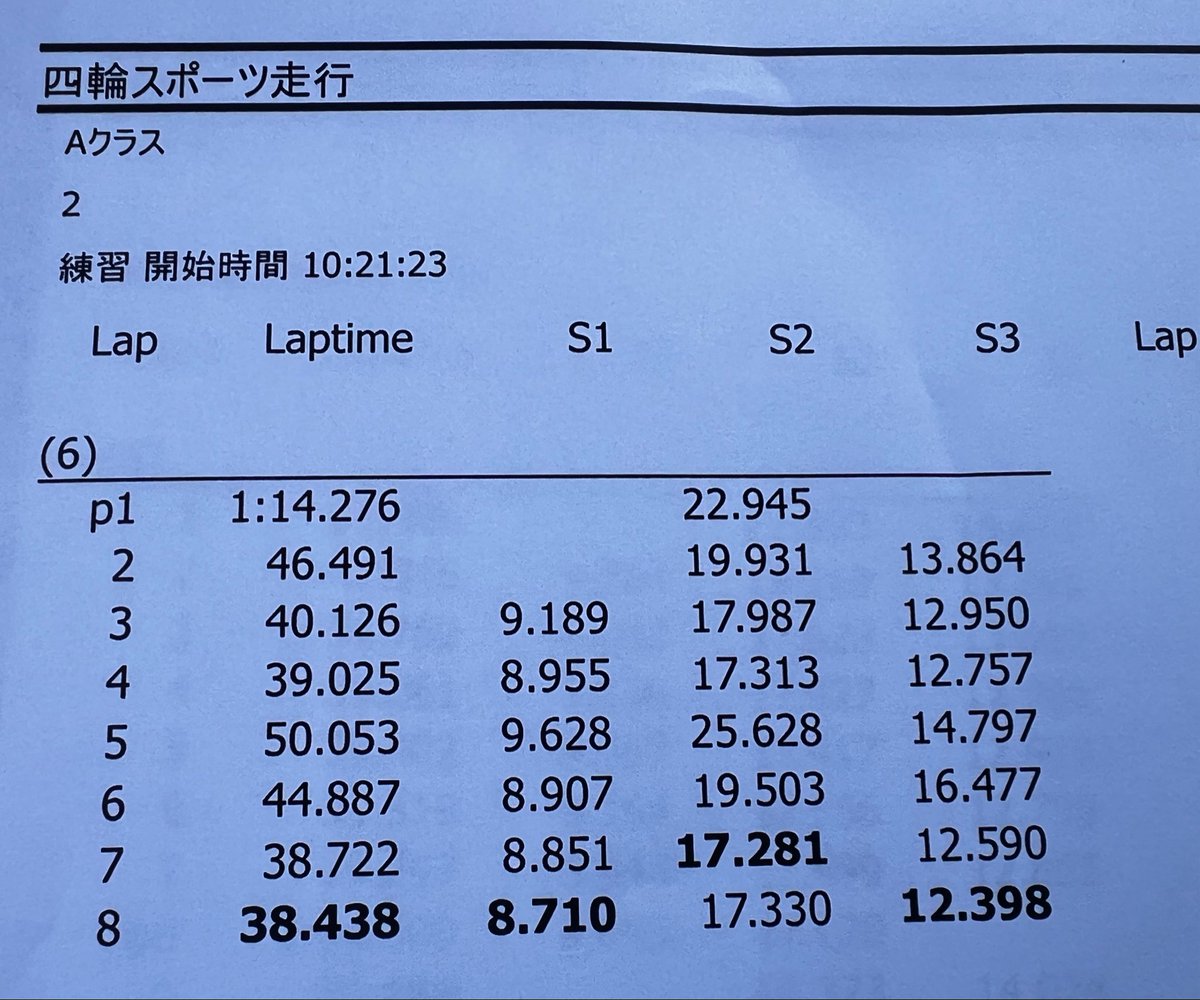 DkmChallenge's tweet photo. ドクマムシが終わると自分の走行が活発になります
今日も日光会員走行
まったく合わせられず　38秒4で前回よりちょっとベスト
タラレバでとうとう37秒台突入
22度でのテストでしたが有意義でした

シーズンは37秒5くらいは行きたいですね https://t.co/srXkx8Vzy6