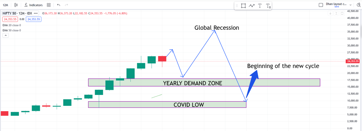 Demand zone King tweet media