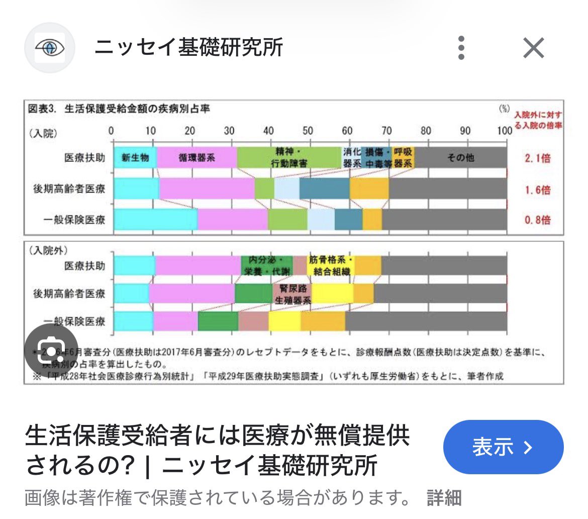 生活保護うさぎ🐰 tweet media