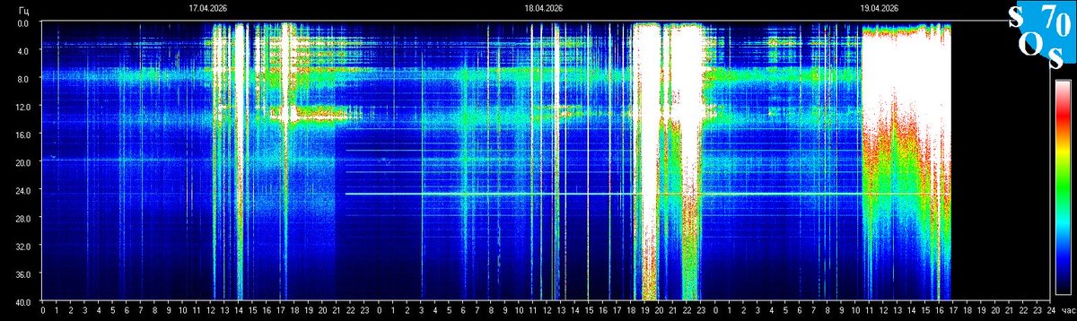 Schumann Resonances tweet media