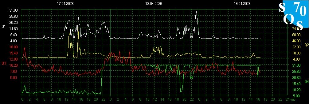 Schumann Resonances tweet media