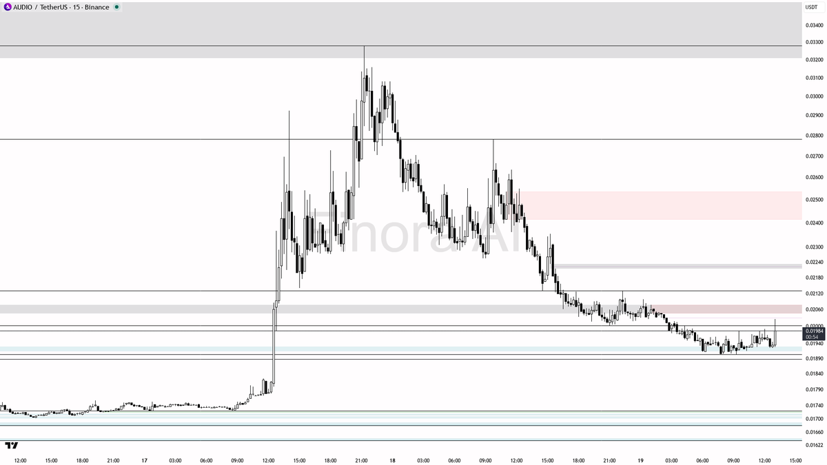 Finora AI - Your Trade Buddy tweet media