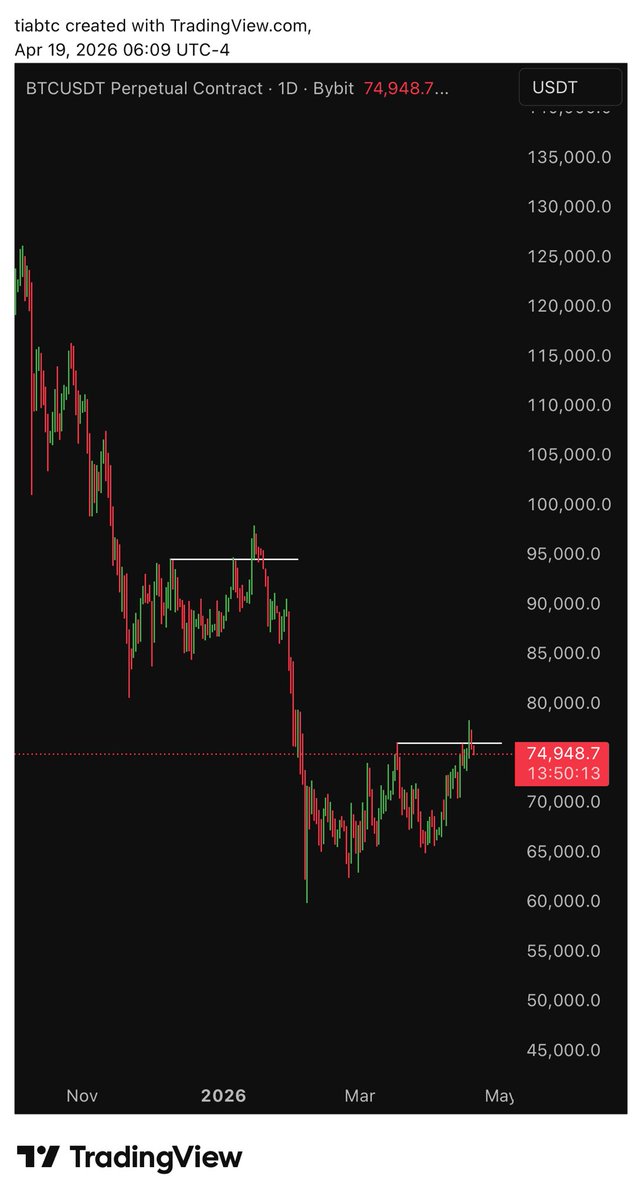 提阿非羅TiaBTC tweet media