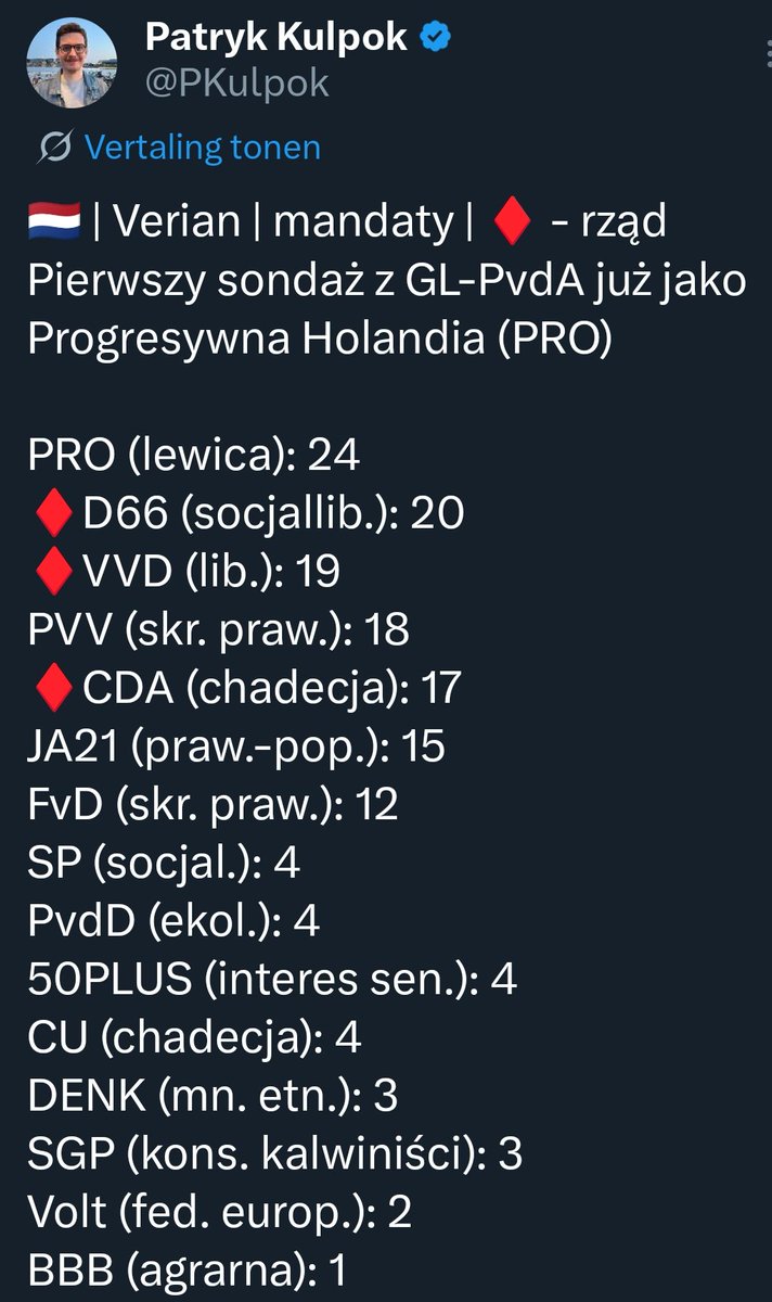 Wszystkie 3 główne sondażownie w Holandii dają lewicowej PRO najwięcej mandatów. Dodatkowo partie uznawane za skrajnie prawicowe mają razem prawie 40% mandatów, a koalicji Jettena tylko spada.