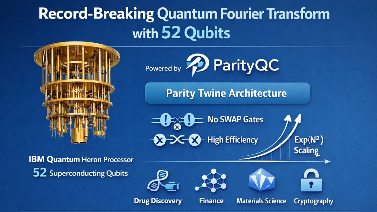 TechGovind70399's tweet photo. ParityQC Sets Record with 52-Qubit Quantum Fourier Transform
Read more on https://t.co/PUhrLYD6Fb
#ParityQC #IBMQuantum #quantumcomputing #qubits #classicalcomputing #quantumtechnology #News #Technews #Technology #Technologynews #Technologytrends #Govindhtech #quantum #quantumnews #todayquantumnews #quantumnewstoday @TechGovind70399