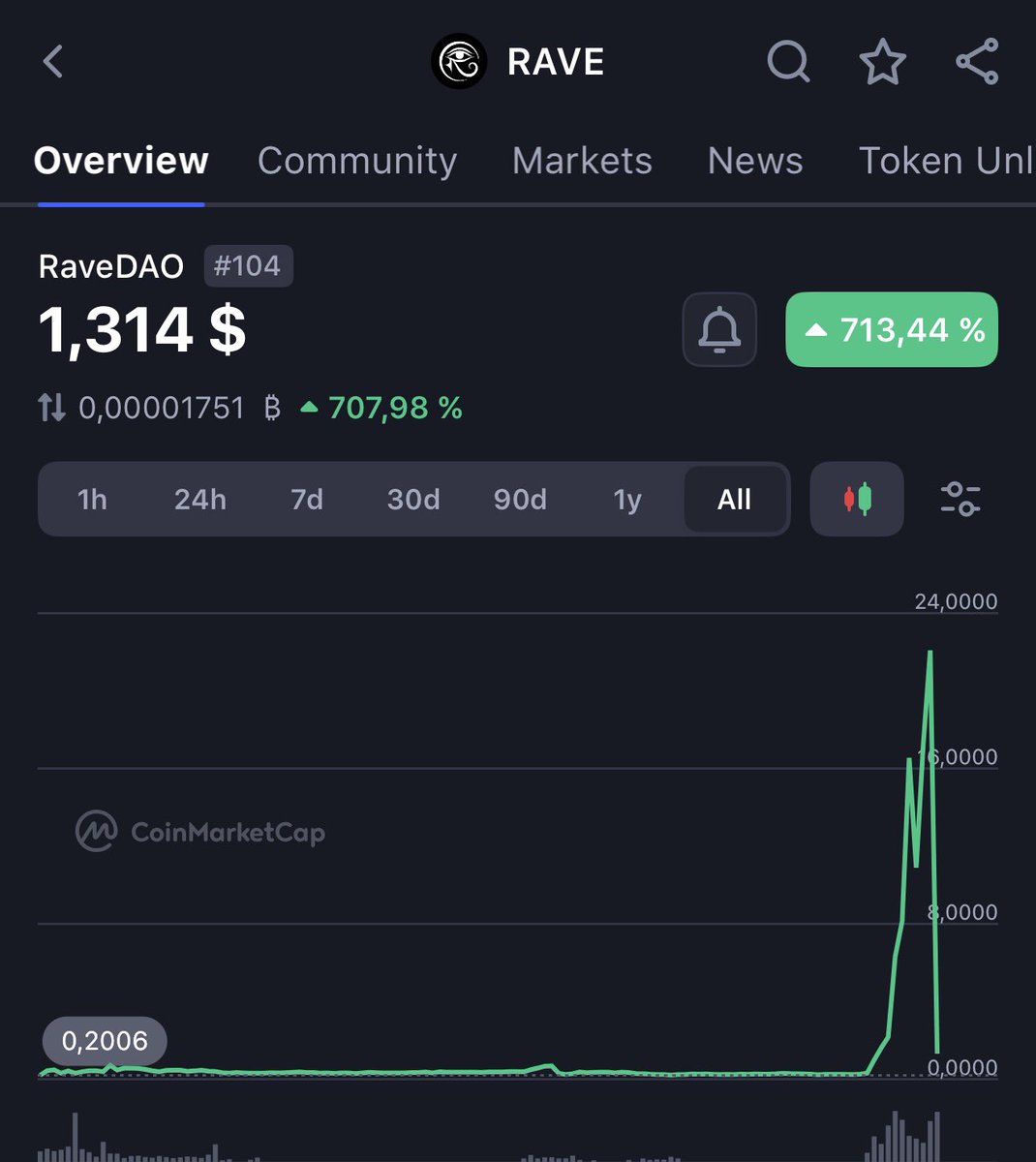 Yusuf Hayal tweet media