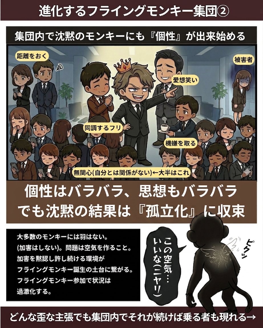 【進化するフライングモンキー集団②】
加害する意思がないフライングしてない沈黙のモンキー達の描写。

それぞれの行動はバラバラなのに孤立化が進む。

現段階では活発なフライングモンキー登場してないけども
最初から加害者の取り巻きとして居るパターンも全然ありえる。