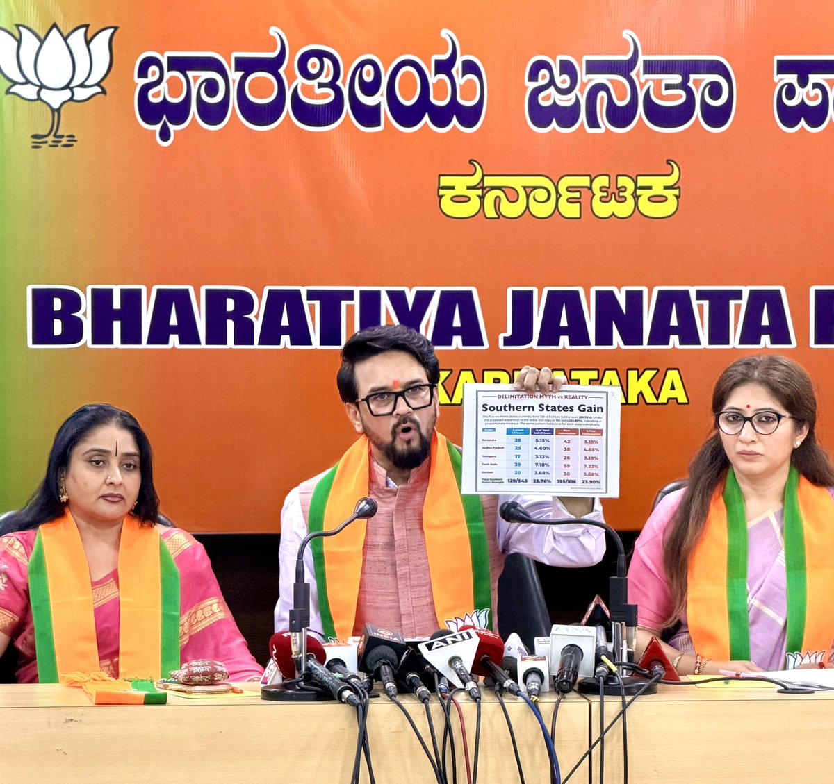 ianuragthakur's tweet photo. In Bengaluru today, held a strong press conference exposing how the Opposition blocked the Women’s Reservation Bill for decades.

Later, I interacted with the media and clearly explained how the 50% increase in seats after delimitation will massively benefit Karnataka & other Southern states.

Modi Ji’s vision is clear: Not to diminish the voice of the South, but to strengthen it even further.

@BJP4Karnataka