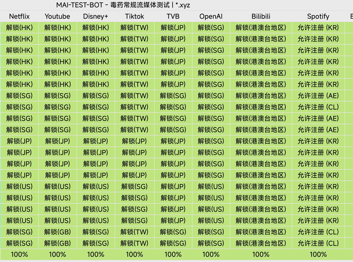 Shadowroket tweet media