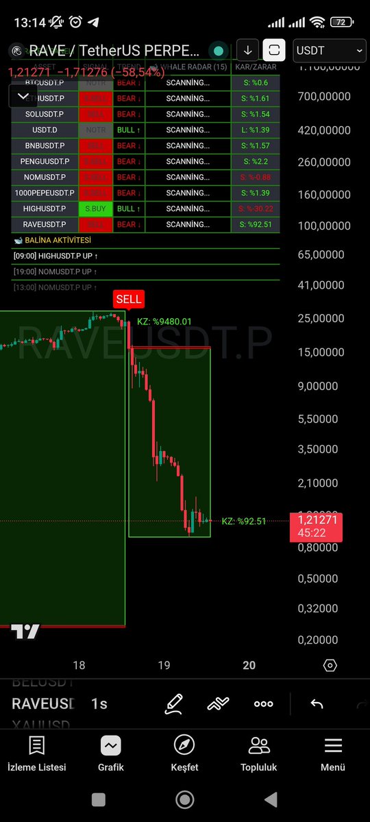 Ercan ULUCAN | Kripto | tweet media