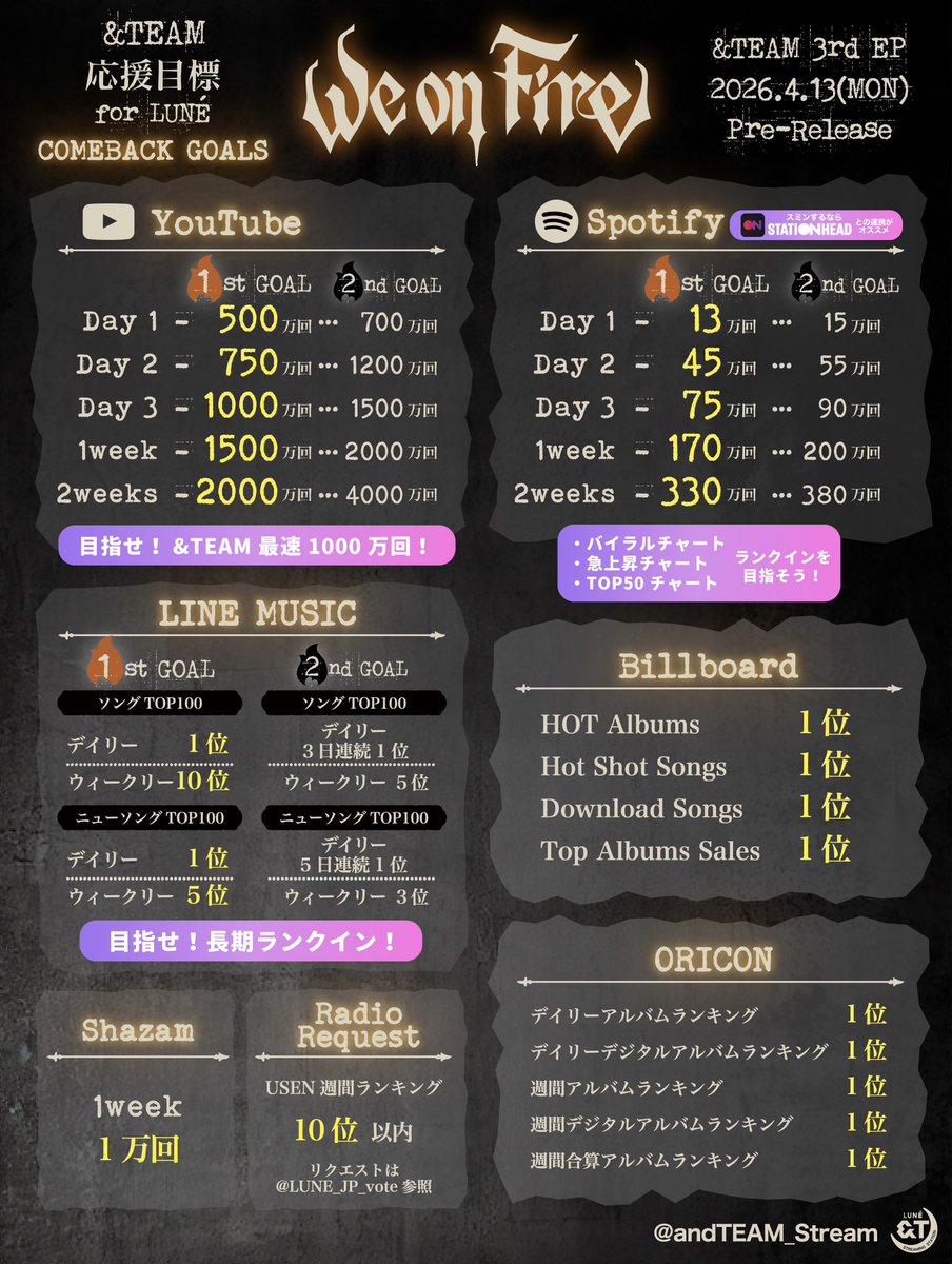 &TEAM STREAMING STATION tweet media
