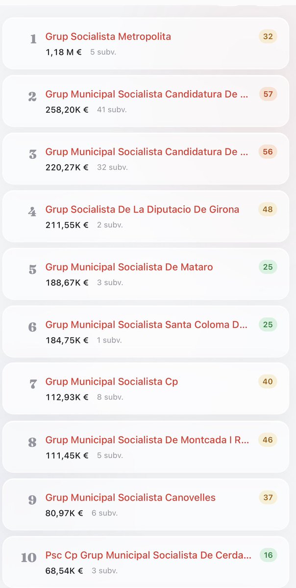 Guillem Dels Comptesclars tweet media