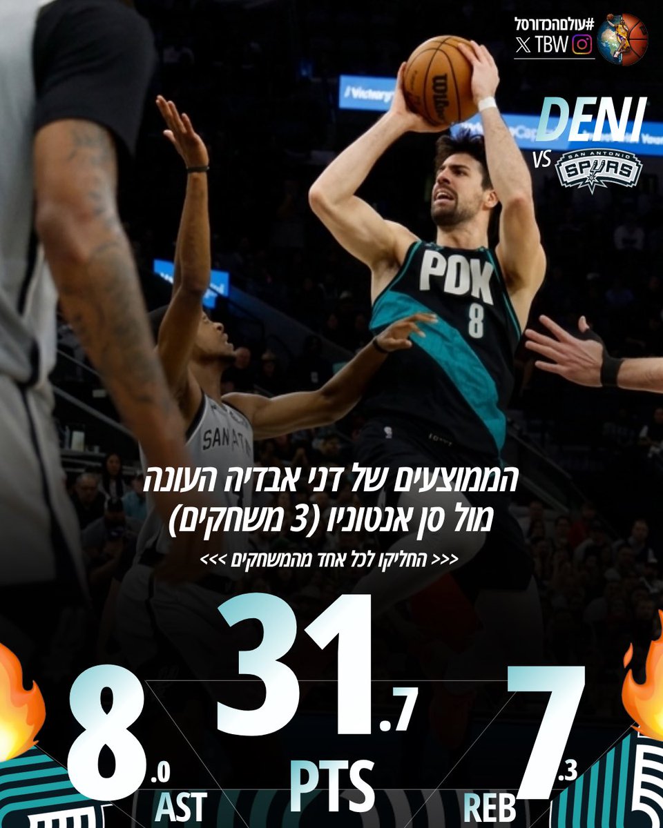 עולם הכדורסל tweet media