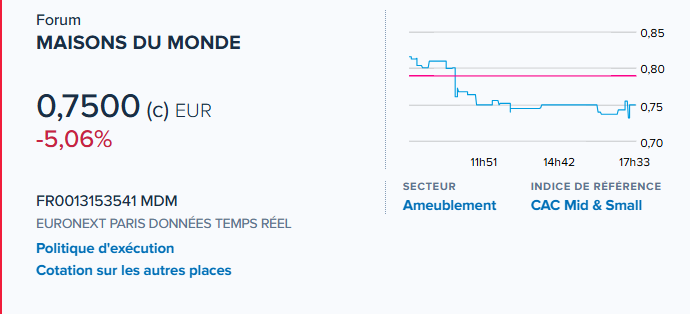 yass9000's tweet image. #MAISONSDUMONDE poursuit sa baisse