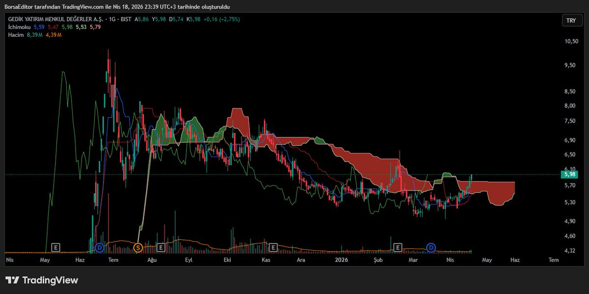 Borsa Editörü tweet media