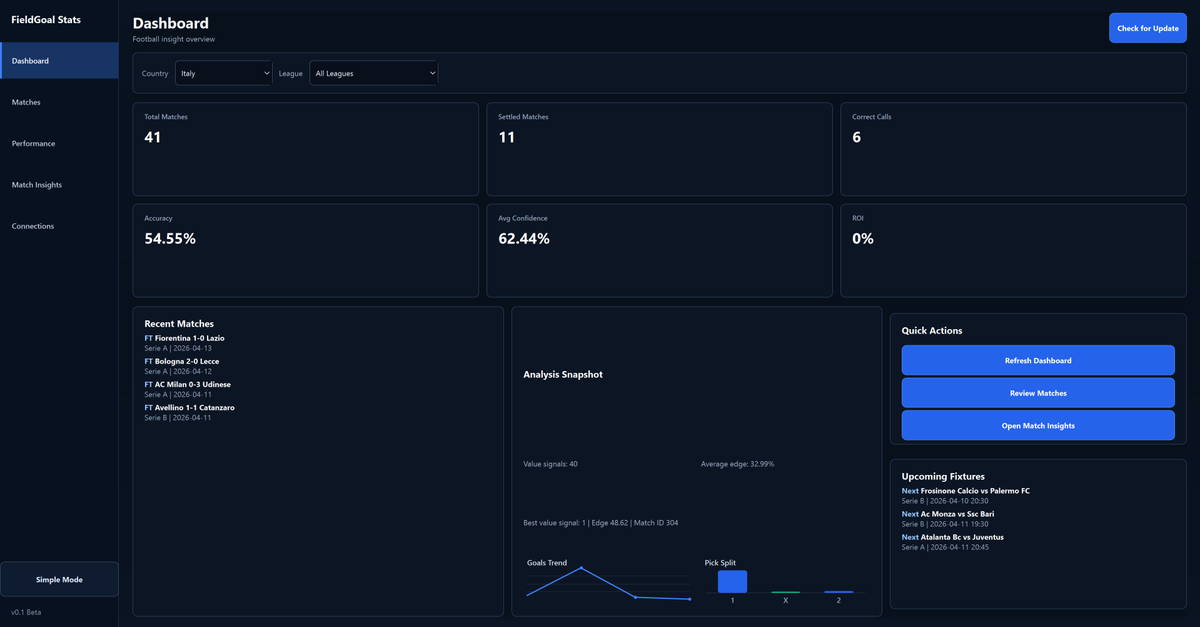 fieldgoalstats's tweet photo. Fieldgoalstats are working hard to provide a simple to use Analytic tool for free, and we just released our newest update with improved Design. Join our discord to be a part of the community in these early stages https://t.co/9Yh210nBte

#FootballMindset #fotballanalytics https://t.co/LezmOw6Mji