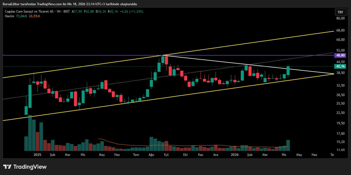 Borsa Editörü tweet media