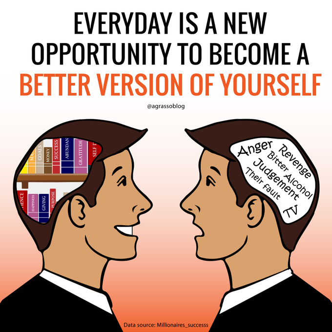 TheHighway2AI's tweet image. Everyday is a new opportunity to become a better version of yourself, don't waste it.
Infographic @antgrasso rt @lindagrass0 #Motivation #goalsetting