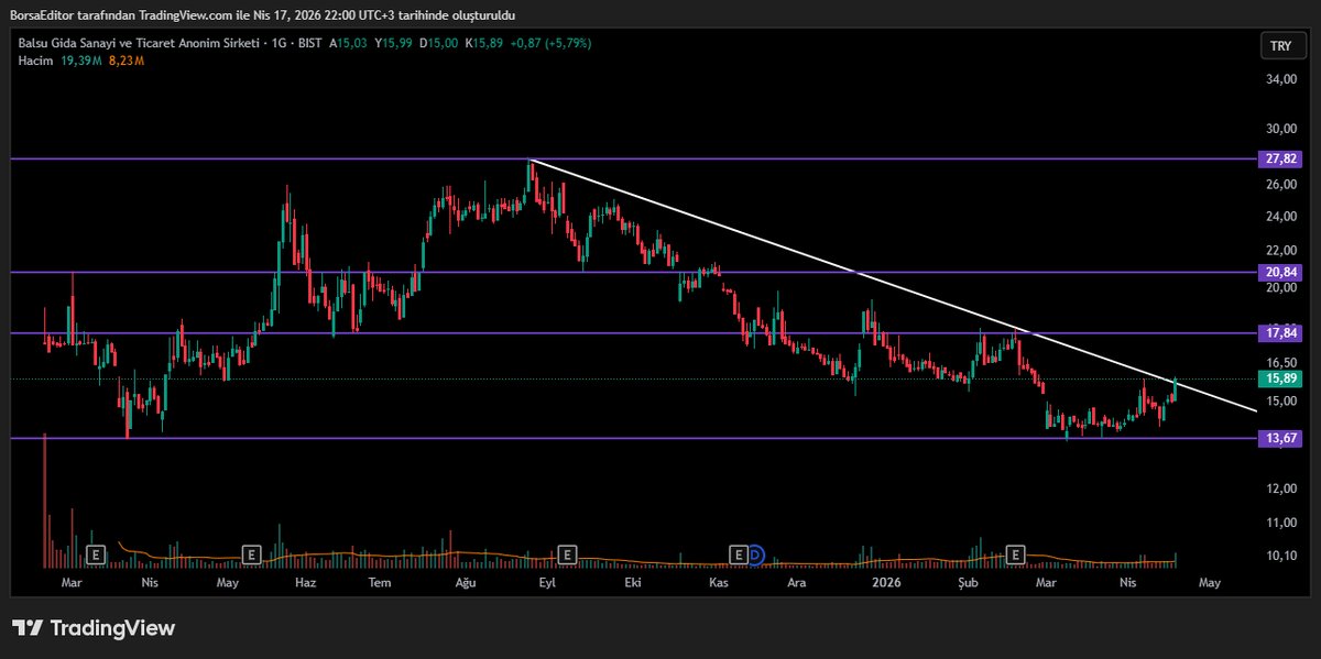 Borsa Editörü tweet media