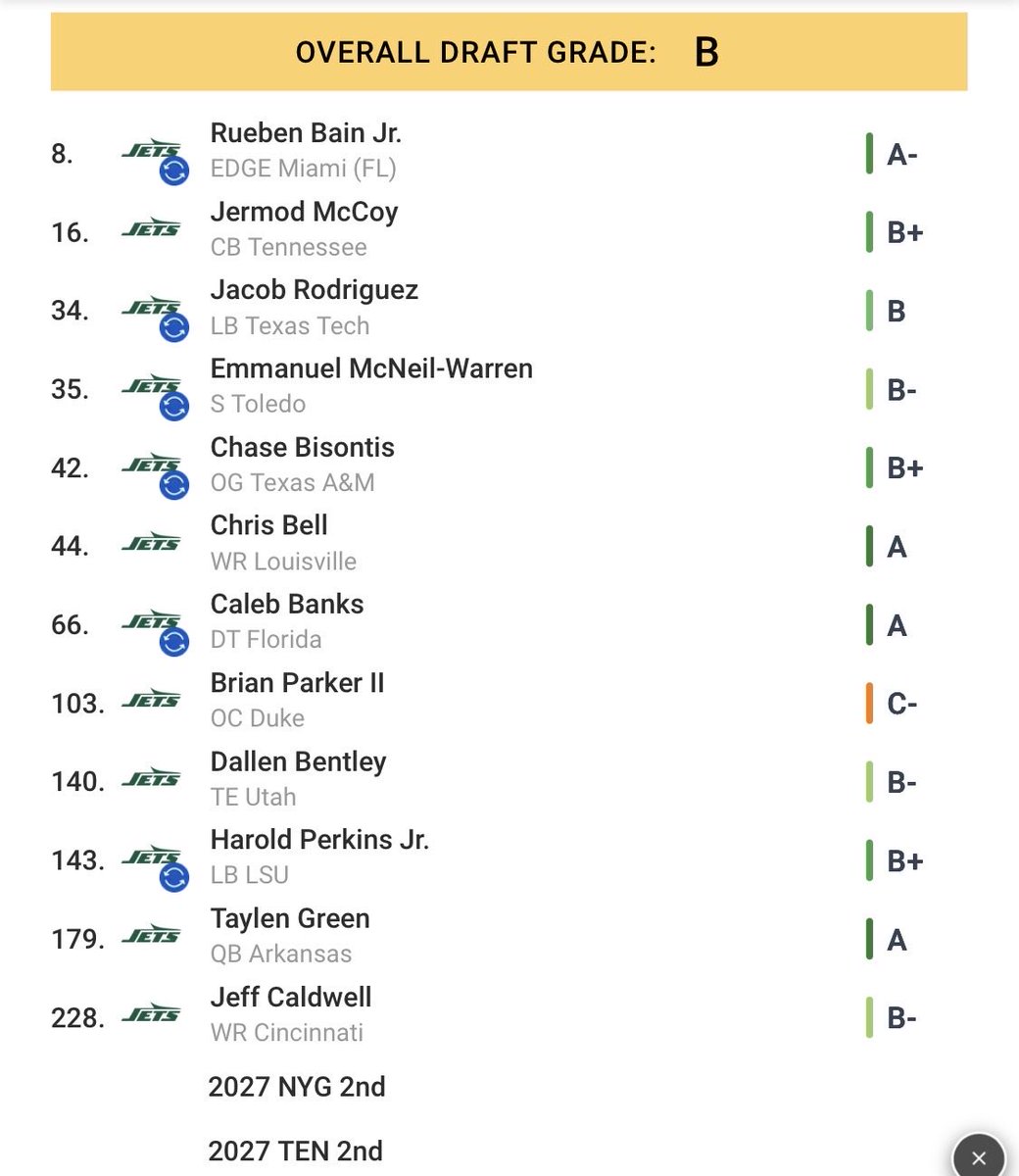 The last Sunday before the draft ‘Draft’ with some trade downs…