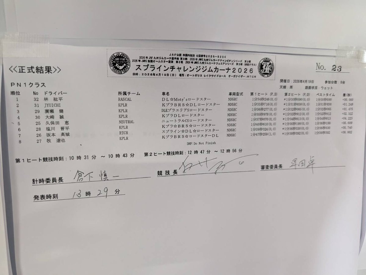第3戦目優勝しました！
天候に恵まれてなんとか捲ることができました‼️
3連勝＆オーバーオールやったぜ‼️
車載がアライグマになってそうだから見るの怖いです笑