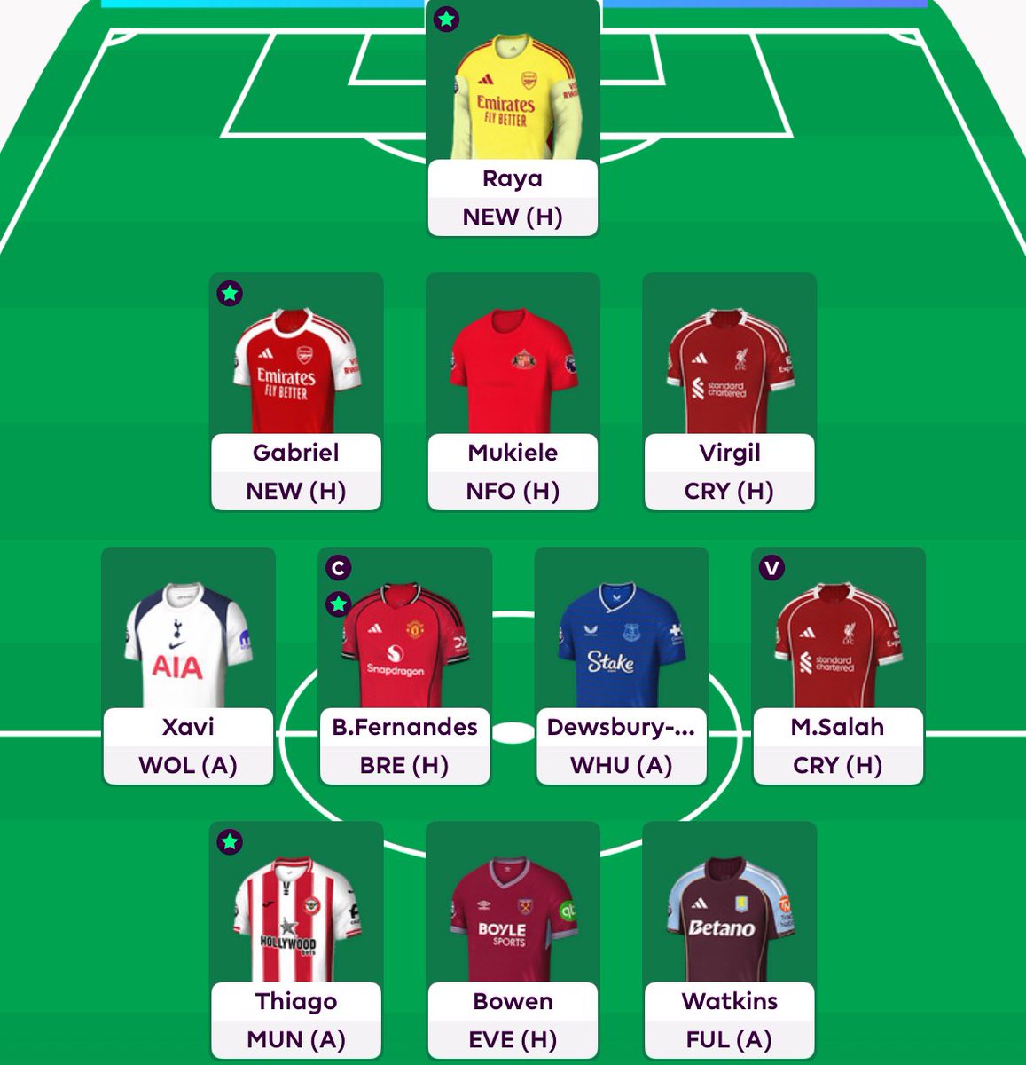 FPL Corner tweet media