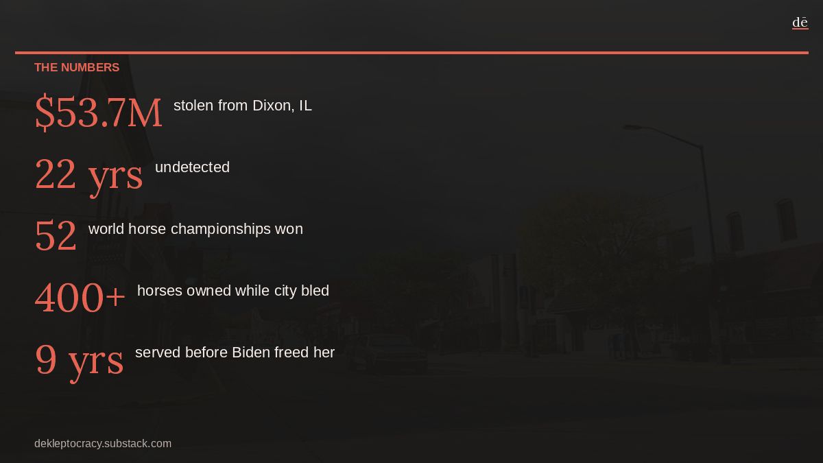 Dekleptocracy's tweet image. Her scheme: a fake account called the 'Reserve Sewer Capital Development Account.' 179 forged invoices. $53.7M moved undetected for 22 years. Audits passed -- her auditor, Clifton Gunderson, also held city contracts. The oversight was theater. @POGOwatchdog #AntiCorruption