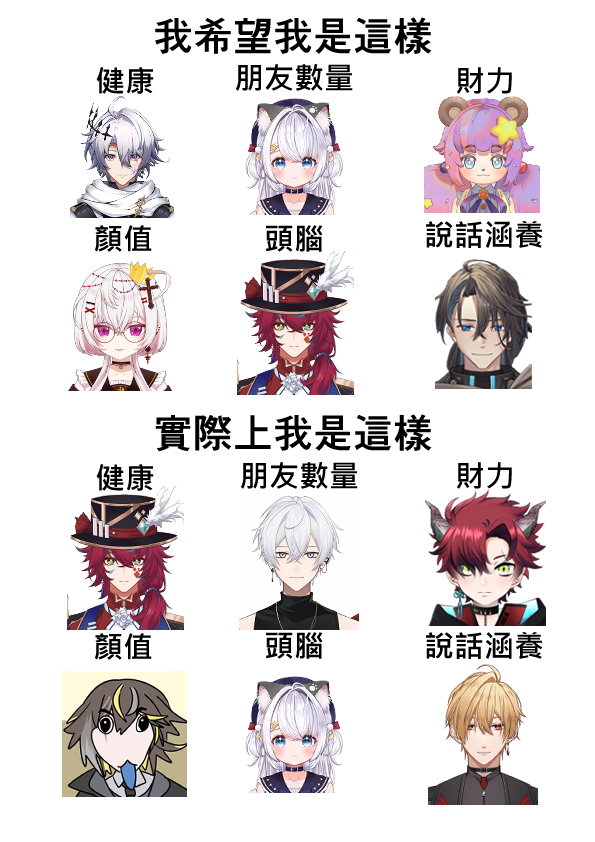 早幾天在FB看到某手遊的梗圖, 於是突然腦洞大開🤔......
於是我來亂槍掃射了🤪
(已徵求所有圖中V同意, 沒有人受到傷害😌)
#港V迷因 #HKVTUBER #港V #kartasumakememe #詼骸死神 #喵氏定理 #MemeDonut #CrossXArt(?) #龍骨繪(?) #異星藝術(?) #YatoArt(?) #TatsukArt(?) #黑川繪(?) #ourfanarr(?)