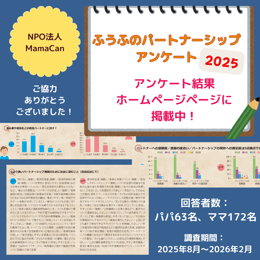 npomamacan's tweet photo. 【アンケート結果をMamaCanホームページで掲載しています】

たくさんのパパママにご協力いただいた
＼ふうふのパートナーシップ🤝アンケート📝／
結果のご報告です👇

https://t.co/0sEQe5Xlgg
ご協力ありがとうございました。ぜひご一読ください！

#松戸市 https://t.co/BhLS9vVxYE