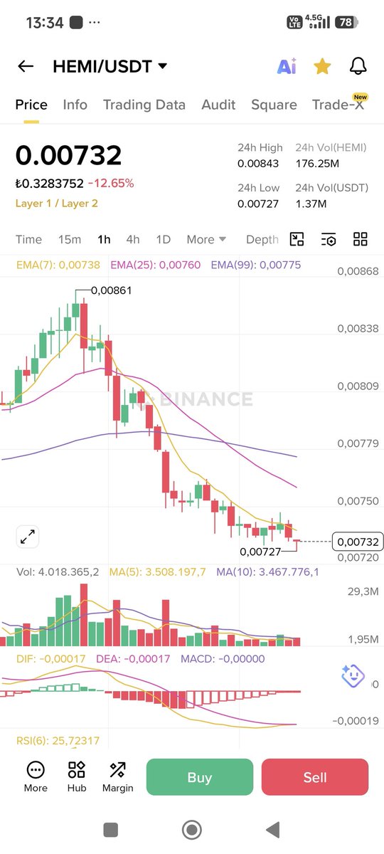 ErtugrulO67350's tweet image. Scammer @jgarzik #hemi $hemi