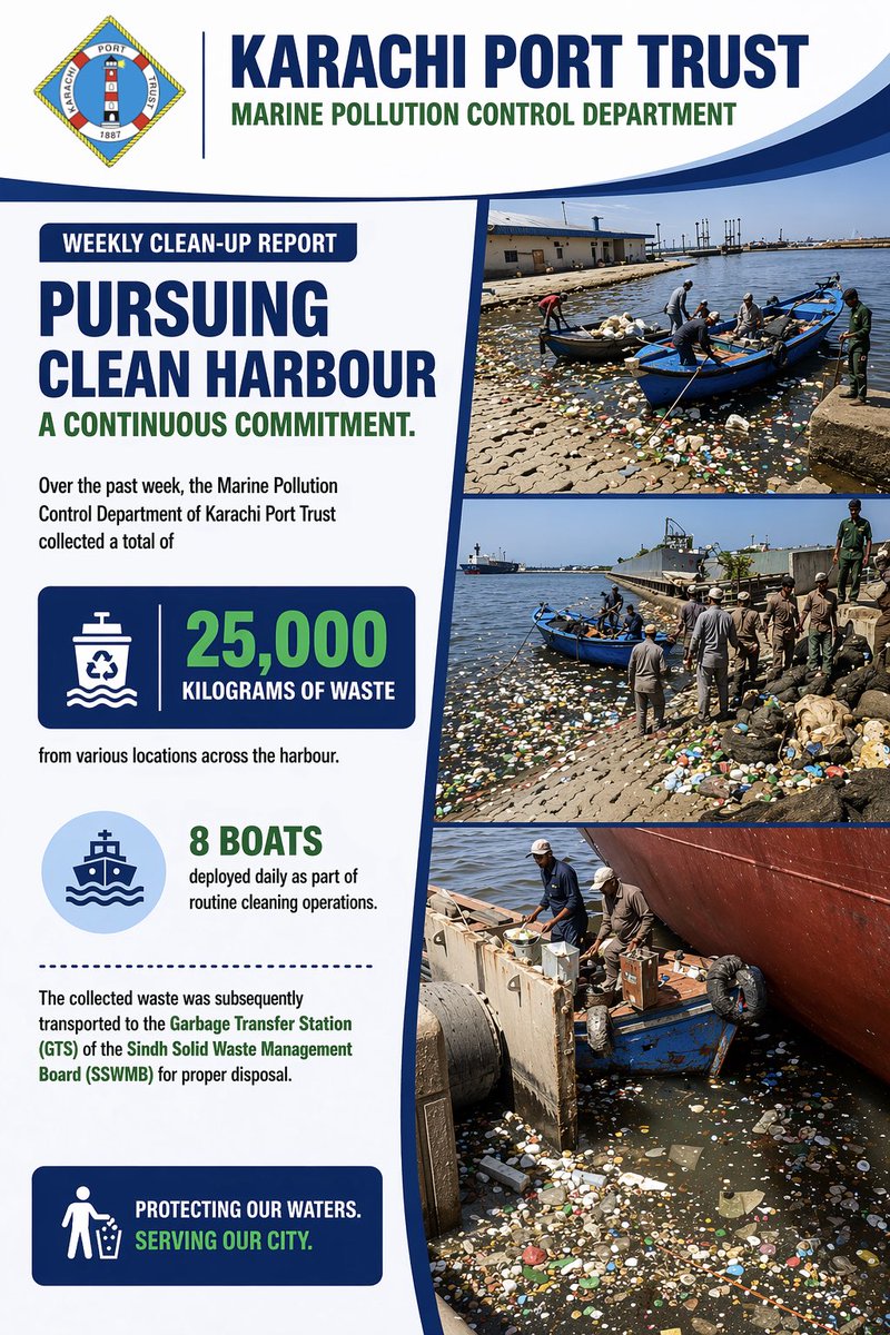 official_kpt's tweet image. KARACHI PORT TRUST | Marine Pollution Control Department

KPT Pursuing clean Harbour, a continuous commitment. Weekly Clean-Up Report !
#marinepollution #pollution #karachi #harbourviews