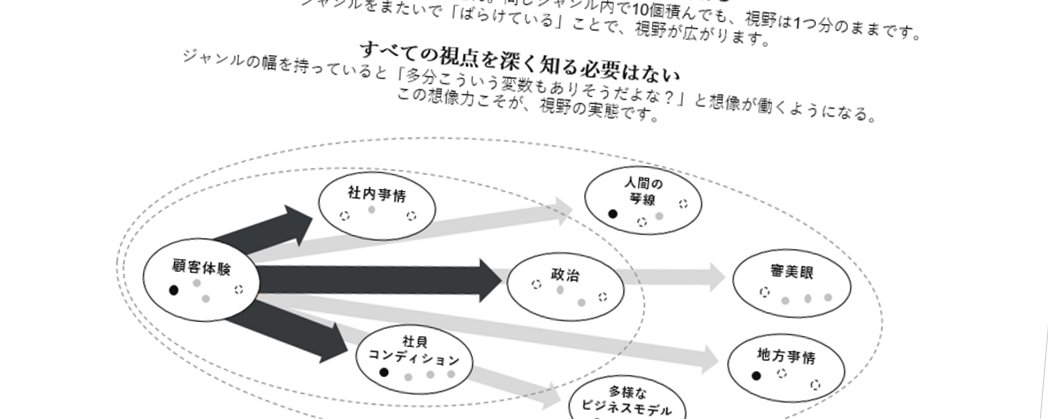 仕事の指針・心の座標軸 こころの座標軸 | 犬養 道子 |本 | 通販 | Amazon