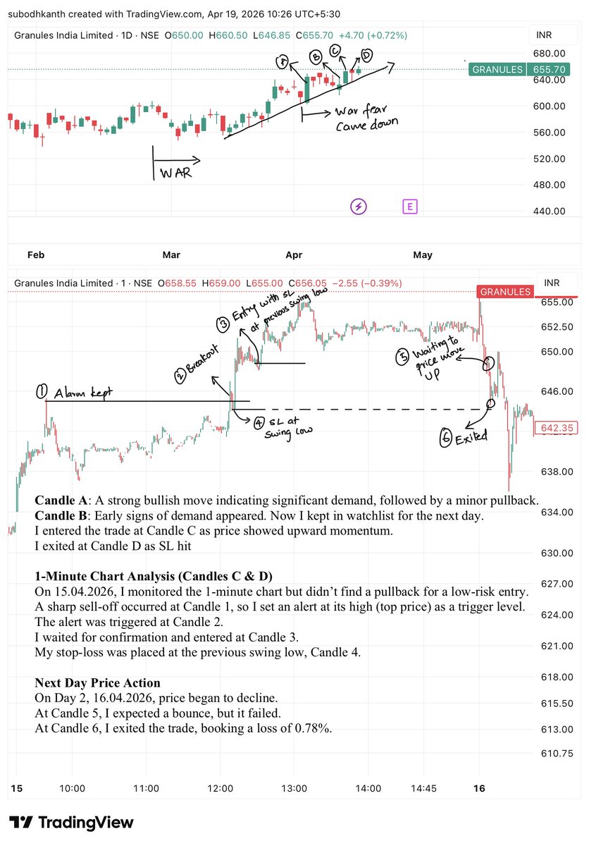 subodhkanth_ksk's tweet image. #avantifeed, #granules, #nationalum, #netweb