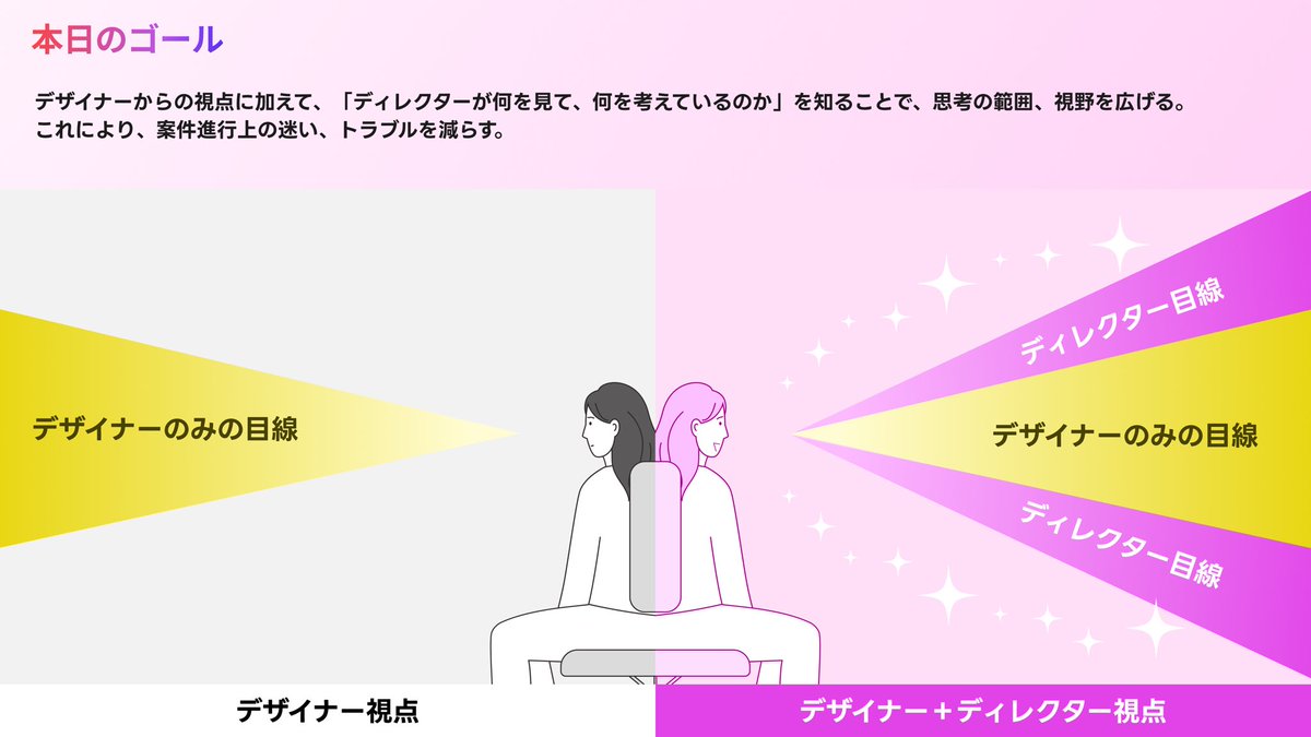 marumi_design's tweet photo. なんと4月24日(金)20時〜開催予定のウェビナー、参加者が300名超えです！ありがとうございます！

製作中のスライド一部抜粋！
テーマは「このやり方であってる？　デザイナーが学びたいディレクション」
みんなの疑問をぶつけて欲しい！ https://t.co/hnIHkD5tXW