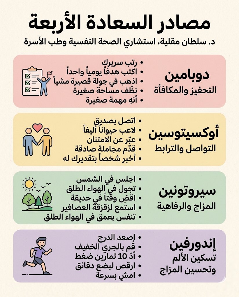 د. سلطان مقلية tweet media