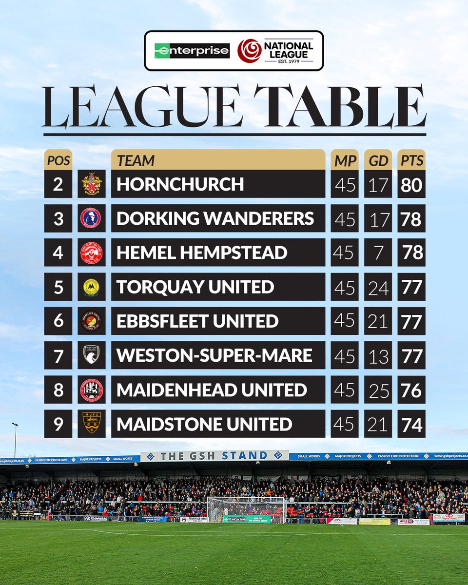 Weston-super-Mare AFC tweet media