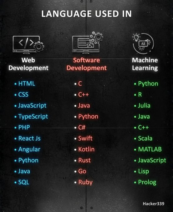 Learn Computer tweet media