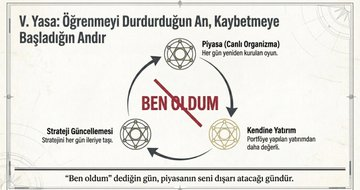 vuthithanhtam92's tweet photo. BORSANIN ABC’Sİ…

Borsa, dışarıdan bakanlar için bir "zenginlik hayali", içine girenler içinse acımasız bir karakter sınavıdır. Bu devasa arenada sırtının yere gelmesini istemiyorsan, kulaklarına küpe değil, zihnine mühür yapman gereken sarsılmaz gerçekler var.

Unutma; bu vahşi https://t.co/Py050Mwjnb
